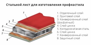 profnastil